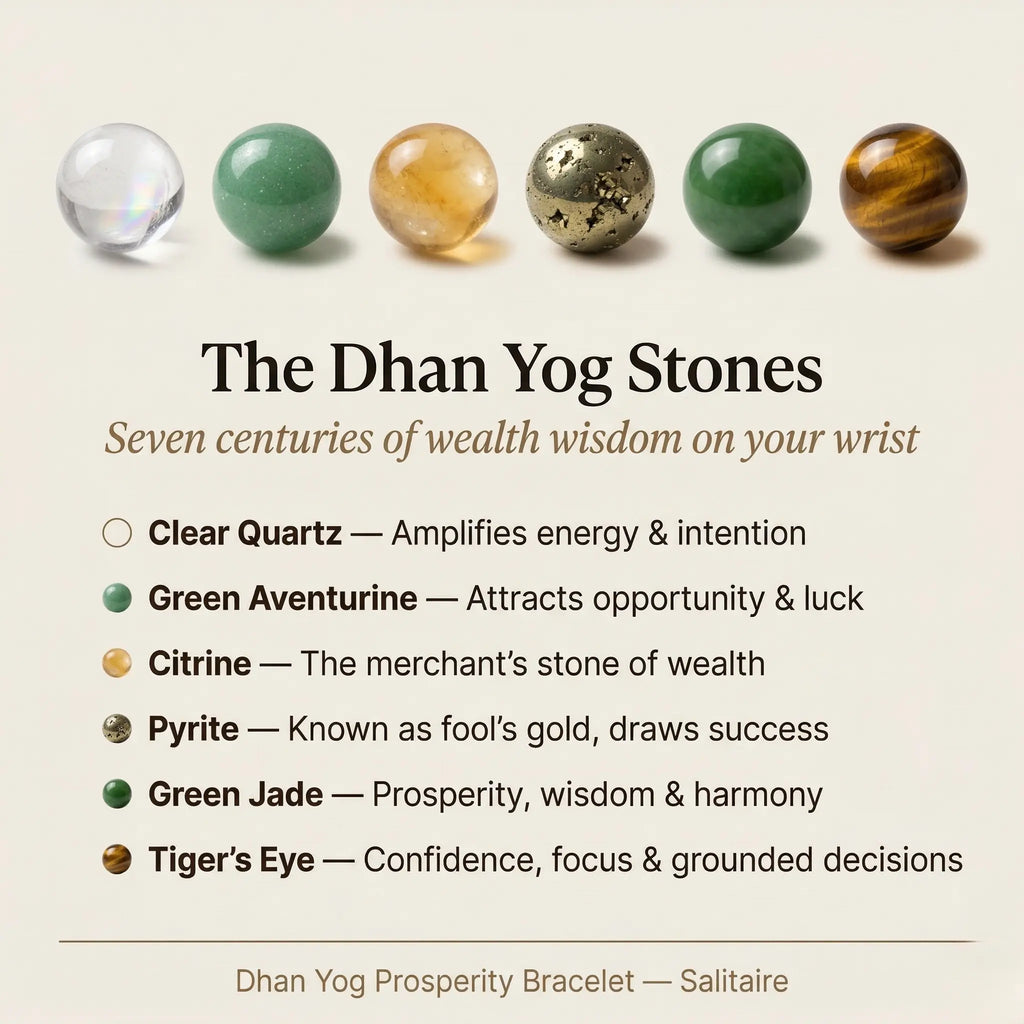 Dhan Yog Prosperity Stone Bracelet